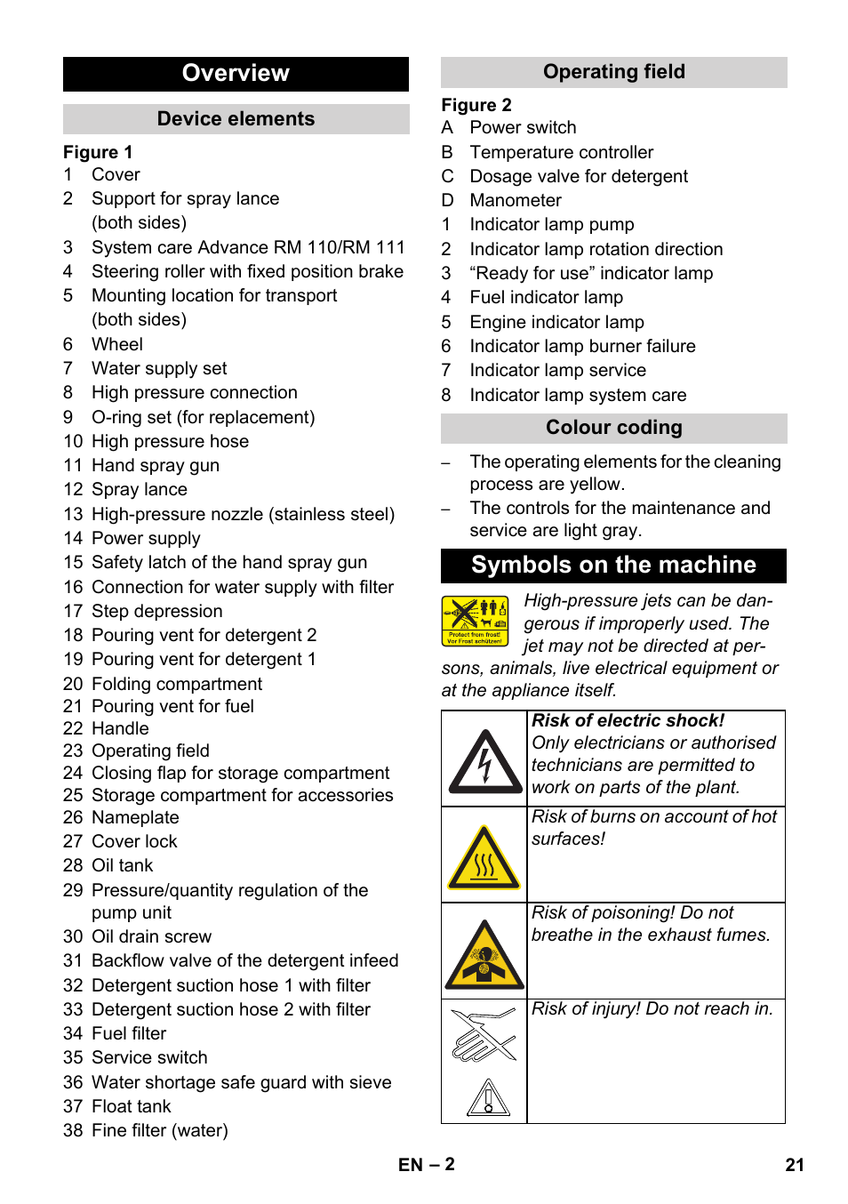 Overview, Symbols on the machine | Karcher HDS 11-18 4 S Basic User Manual | Page 21 / 376