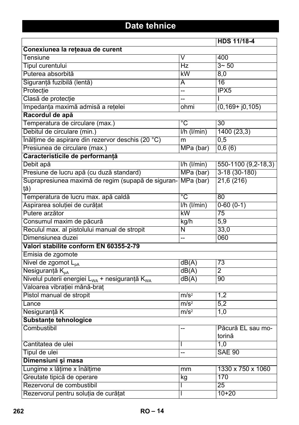 Date tehnice | Karcher HDS 11-18 4 S Basic User Manual | Page 262 / 376