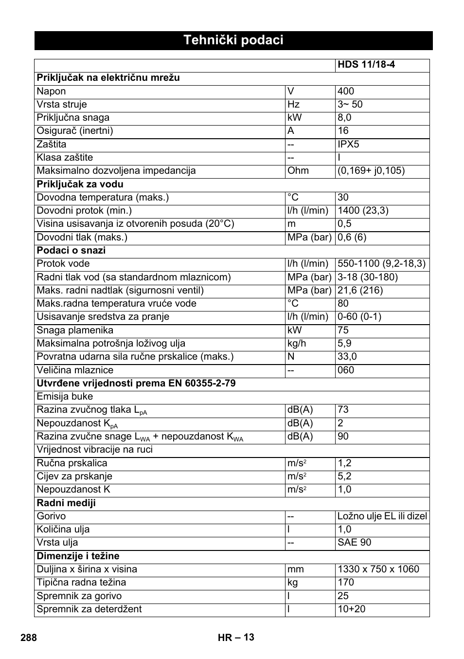 Tehnički podaci | Karcher HDS 11-18 4 S Basic User Manual | Page 288 / 376