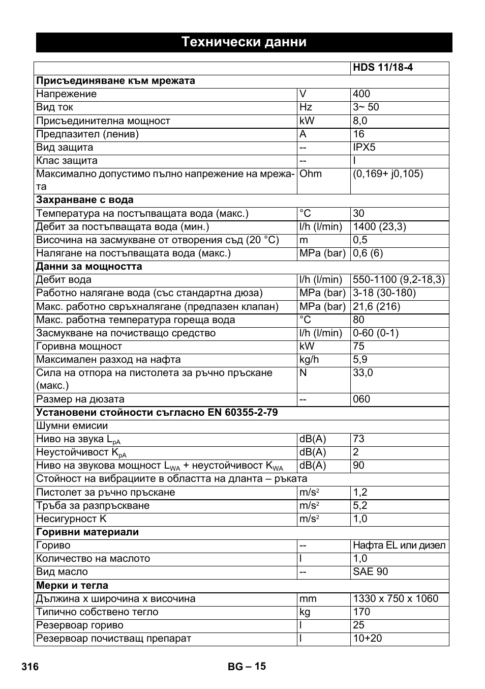 Технически данни | Karcher HDS 11-18 4 S Basic User Manual | Page 316 / 376