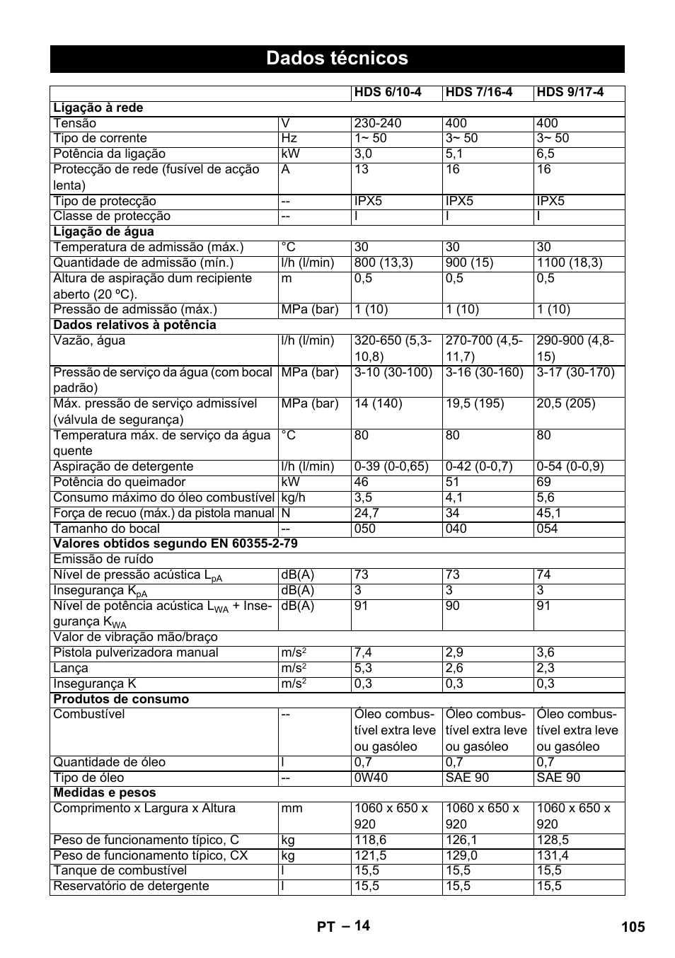 Dados técnicos | Karcher HDS 7-16 4C Basic User Manual | Page 105 / 376