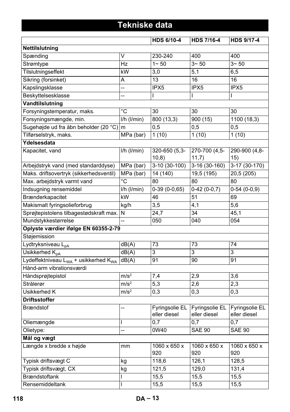 Tekniske data | Karcher HDS 7-16 4C Basic User Manual | Page 118 / 376