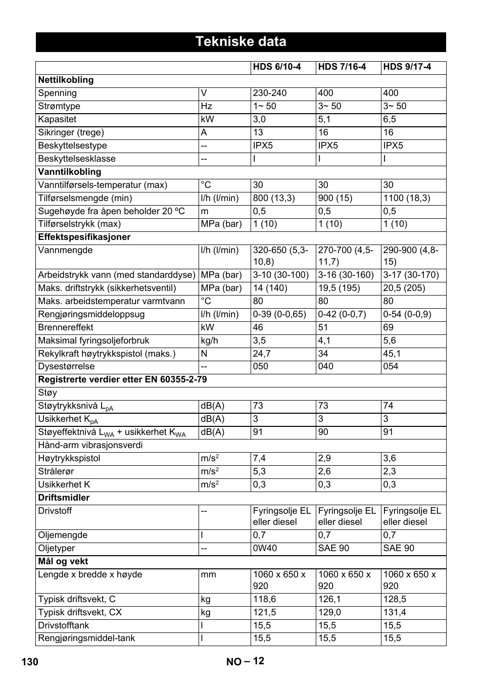 Tekniske data | Karcher HDS 7-16 4C Basic User Manual | Page 130 / 376