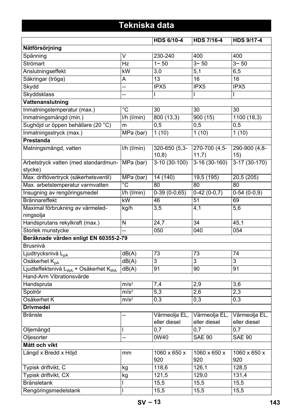 Tekniska data | Karcher HDS 7-16 4C Basic User Manual | Page 143 / 376
