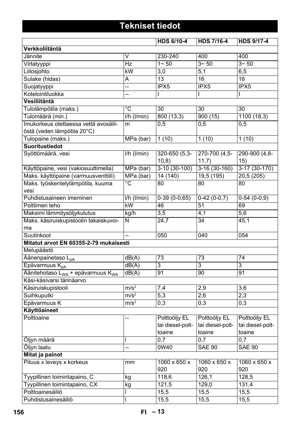 Tekniset tiedot | Karcher HDS 7-16 4C Basic User Manual | Page 156 / 376