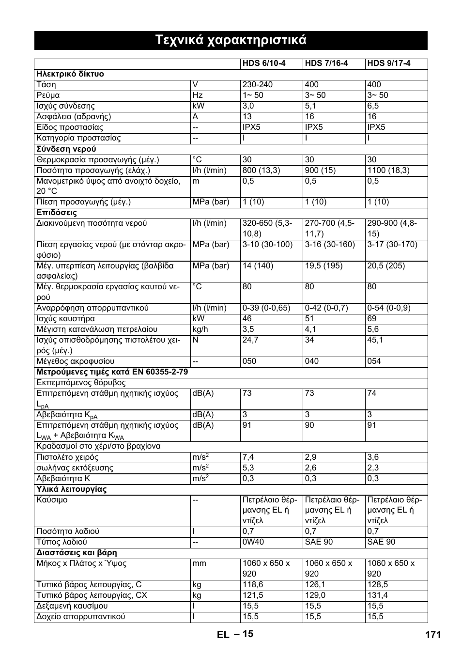 Τεχνικά χαρακτηριστικά | Karcher HDS 7-16 4C Basic User Manual | Page 171 / 376