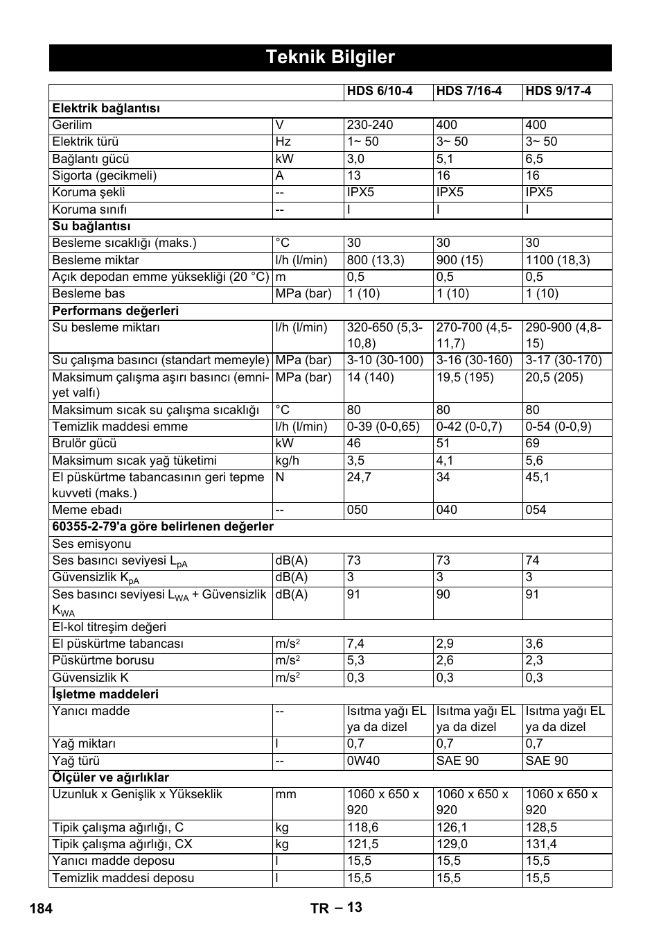 Teknik bilgiler | Karcher HDS 7-16 4C Basic User Manual | Page 184 / 376