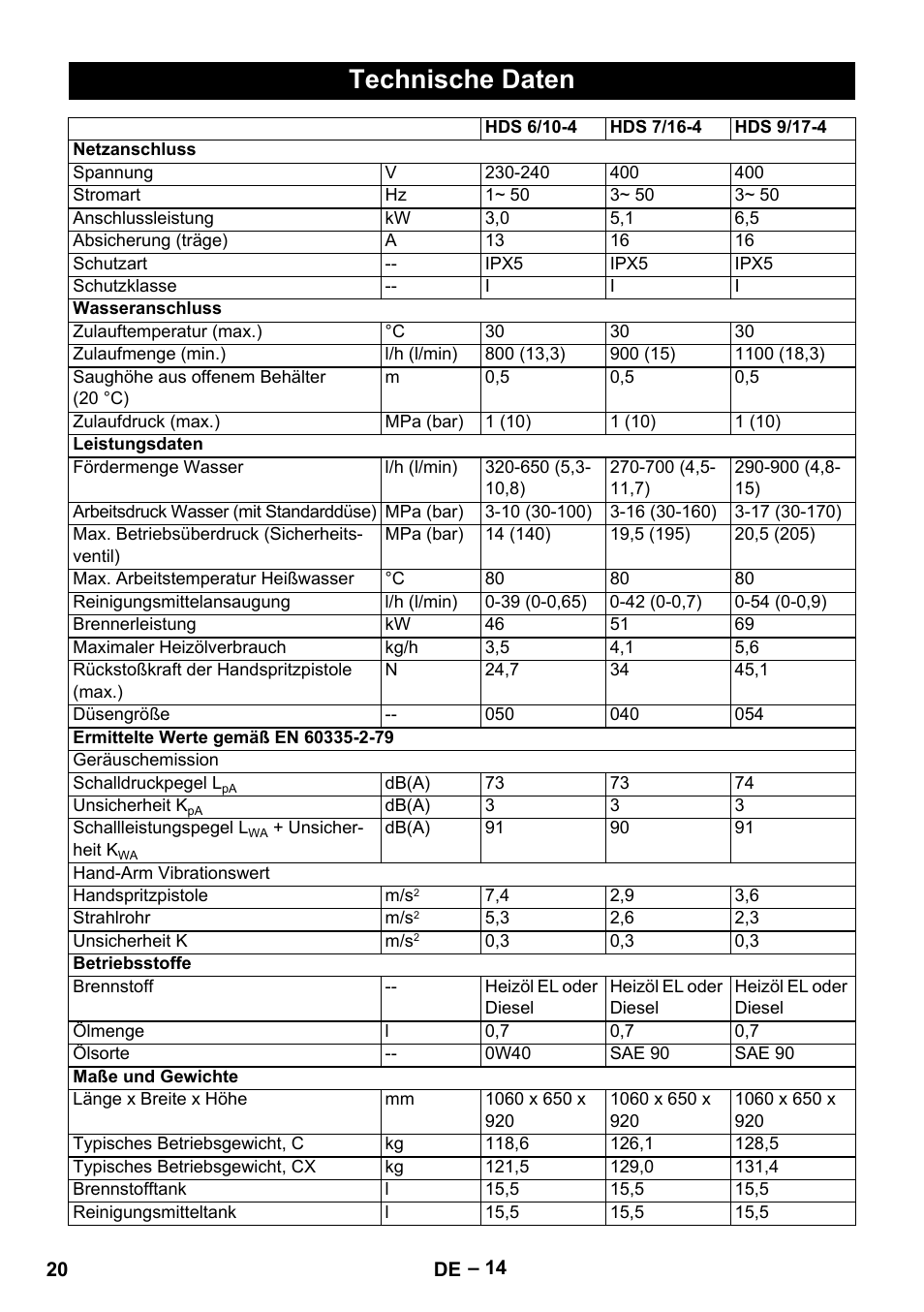 Technische daten | Karcher HDS 7-16 4C Basic User Manual | Page 20 / 376