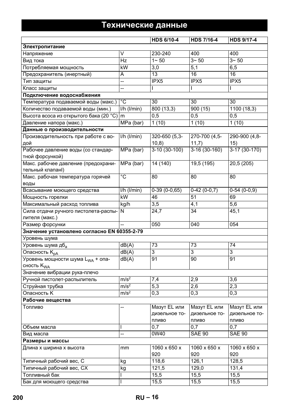 Технические данные | Karcher HDS 7-16 4C Basic User Manual | Page 200 / 376