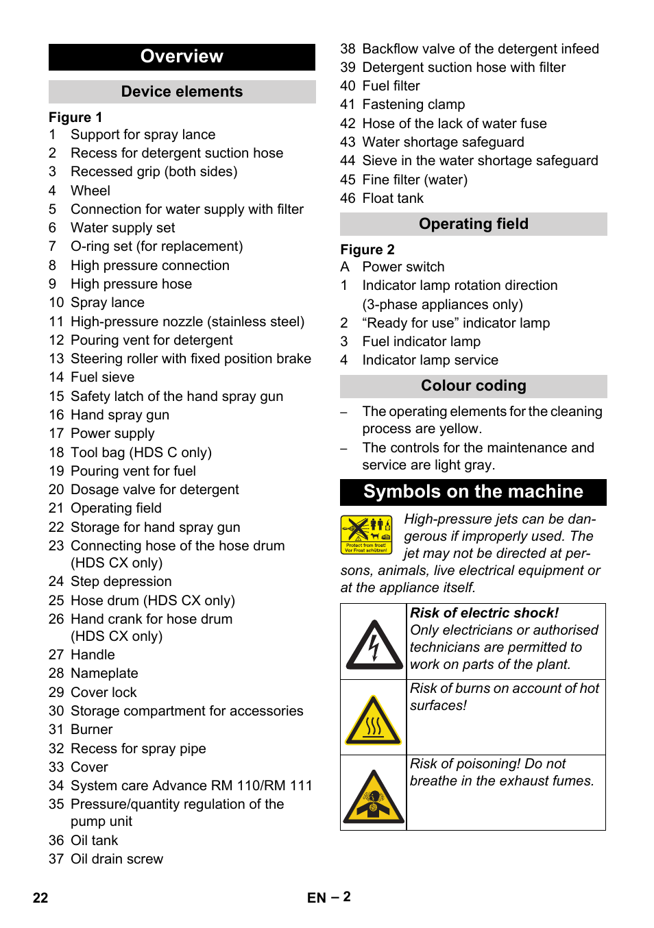 Overview, Symbols on the machine | Karcher HDS 7-16 4C Basic User Manual | Page 22 / 376