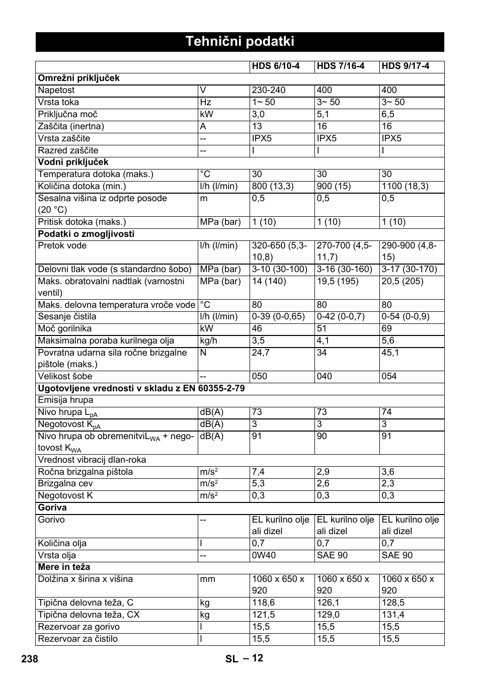 Tehnični podatki | Karcher HDS 7-16 4C Basic User Manual | Page 238 / 376