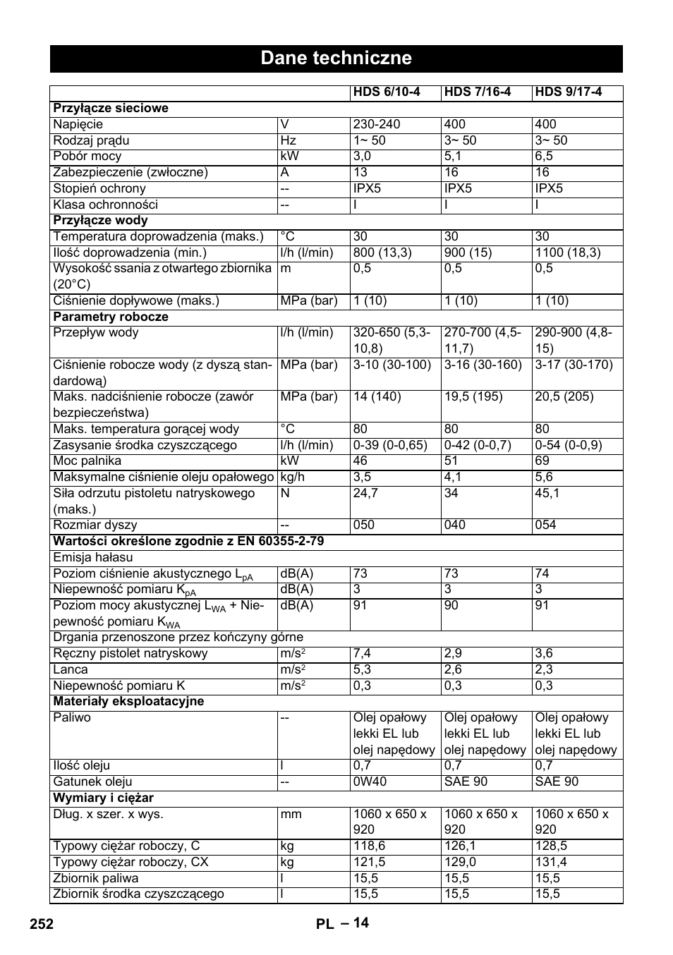 Dane techniczne | Karcher HDS 7-16 4C Basic User Manual | Page 252 / 376