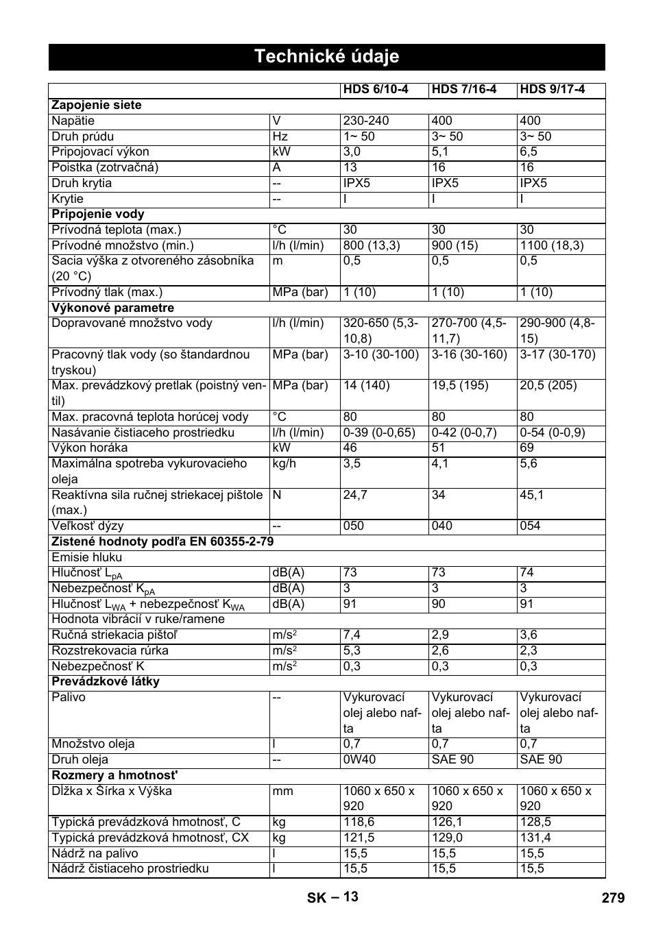 Technické údaje | Karcher HDS 7-16 4C Basic User Manual | Page 279 / 376