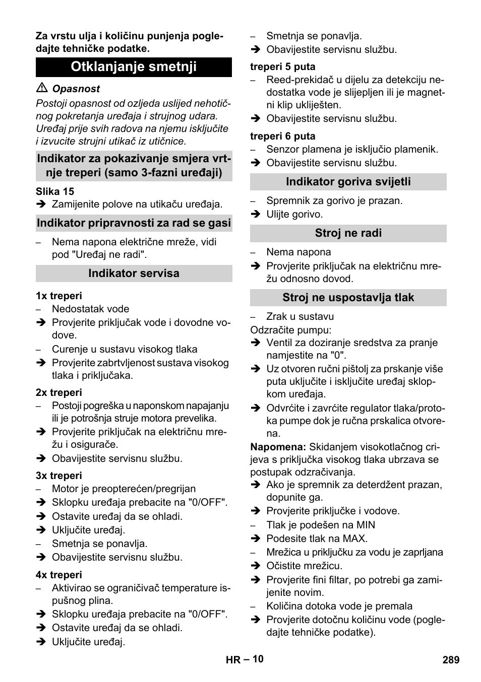 Otklanjanje smetnji | Karcher HDS 7-16 4C Basic User Manual | Page 289 / 376