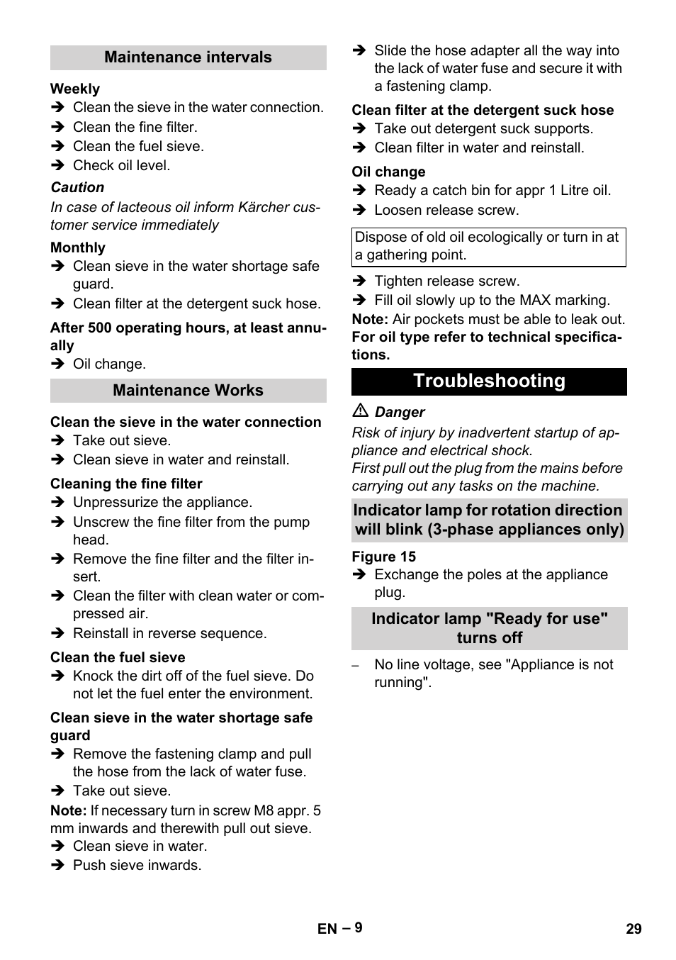 Troubleshooting | Karcher HDS 7-16 4C Basic User Manual | Page 29 / 376