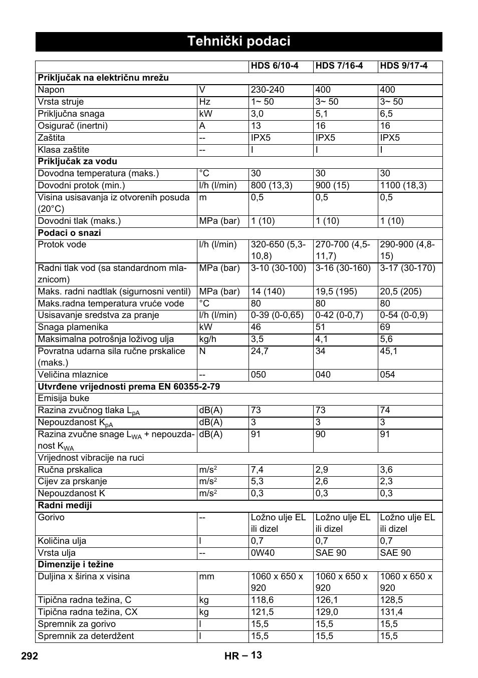 Tehnički podaci | Karcher HDS 7-16 4C Basic User Manual | Page 292 / 376