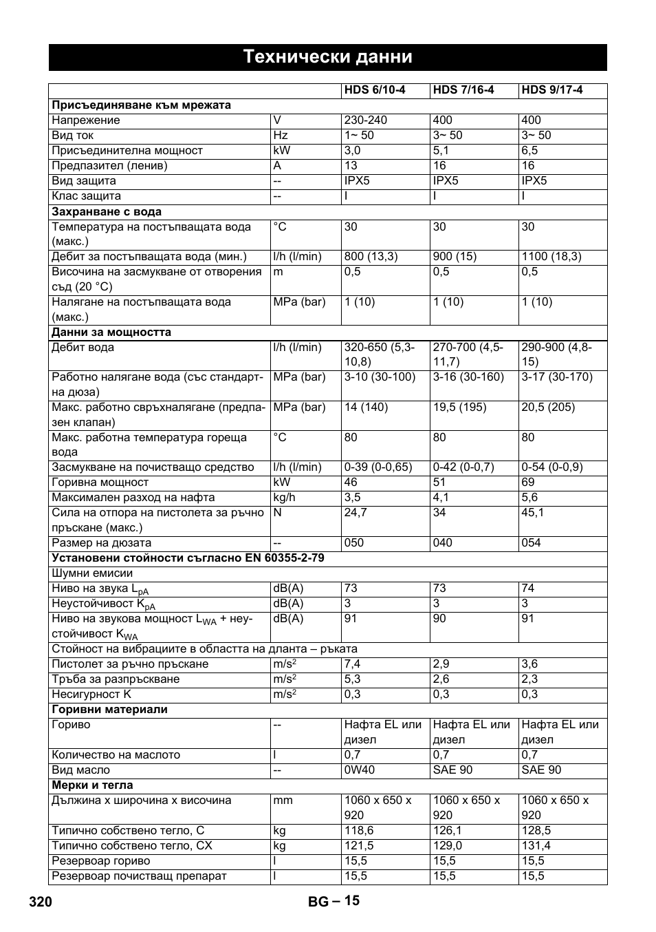 Технически данни | Karcher HDS 7-16 4C Basic User Manual | Page 320 / 376