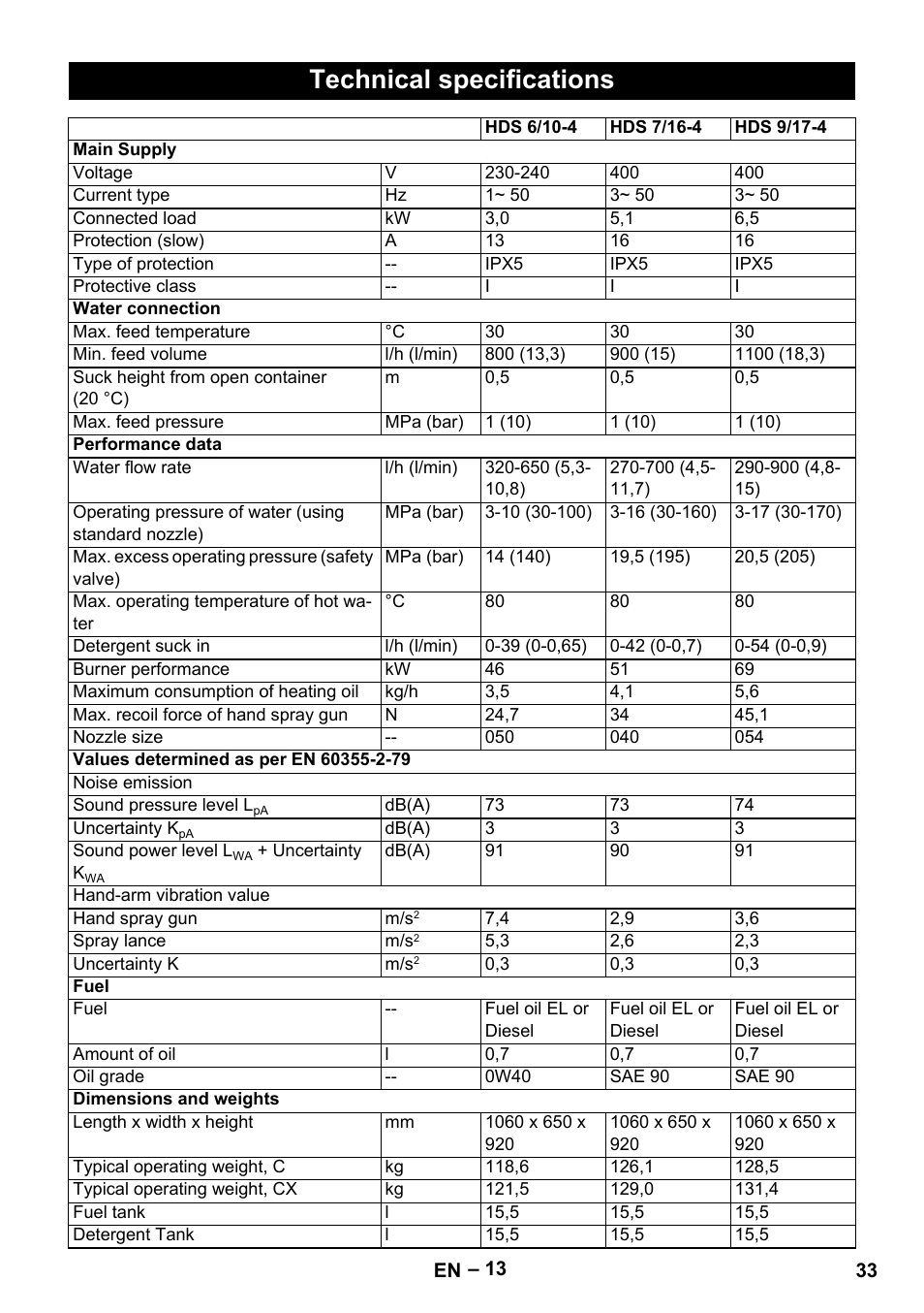 Technical specifications | Karcher HDS 7-16 4C Basic User Manual | Page 33 / 376