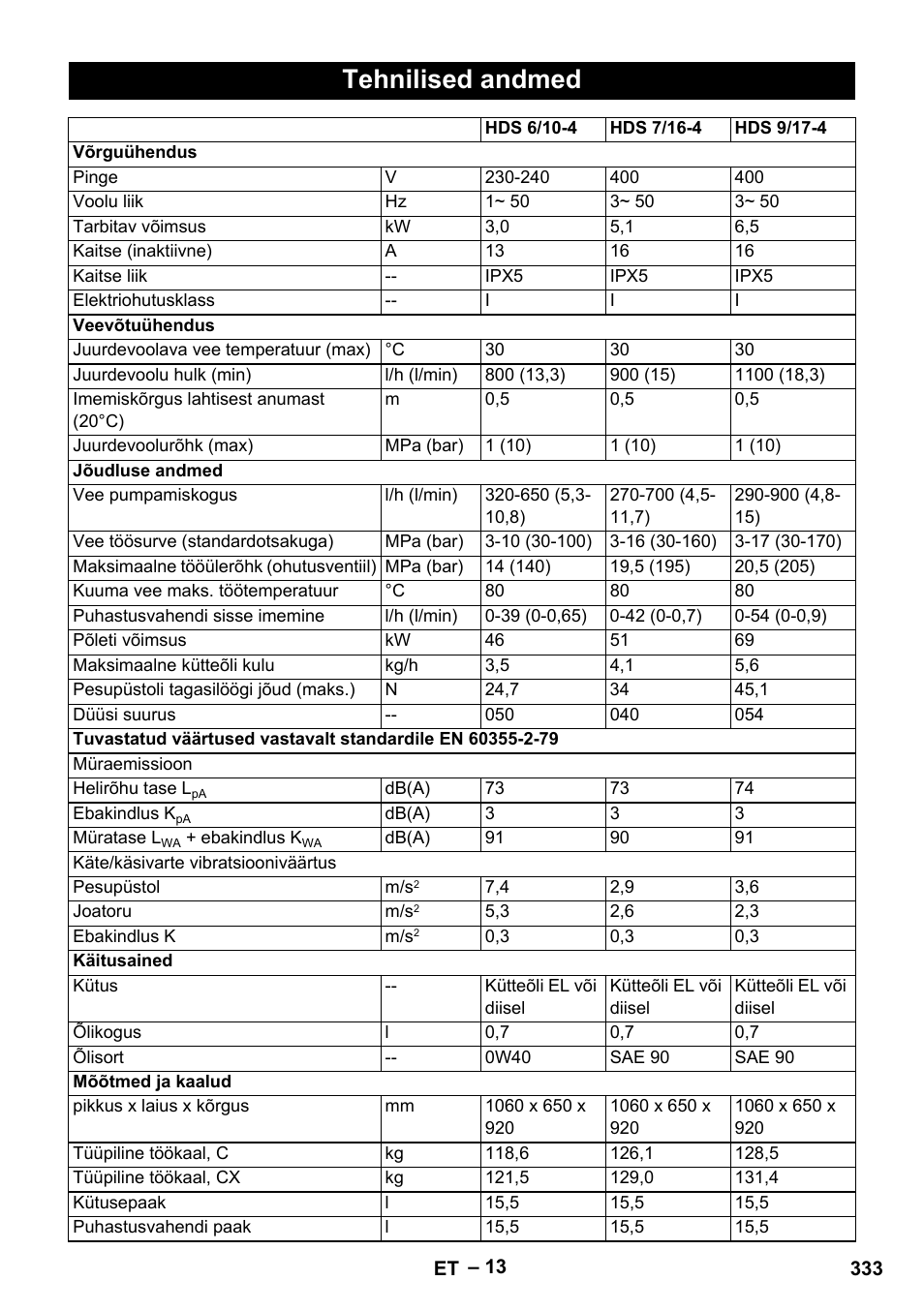 Tehnilised andmed | Karcher HDS 7-16 4C Basic User Manual | Page 333 / 376