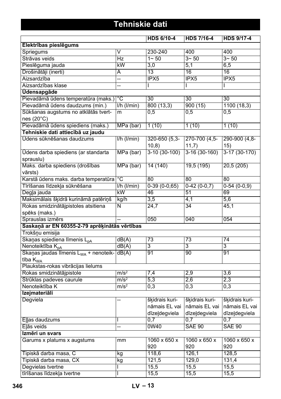 Tehniskie dati | Karcher HDS 7-16 4C Basic User Manual | Page 346 / 376