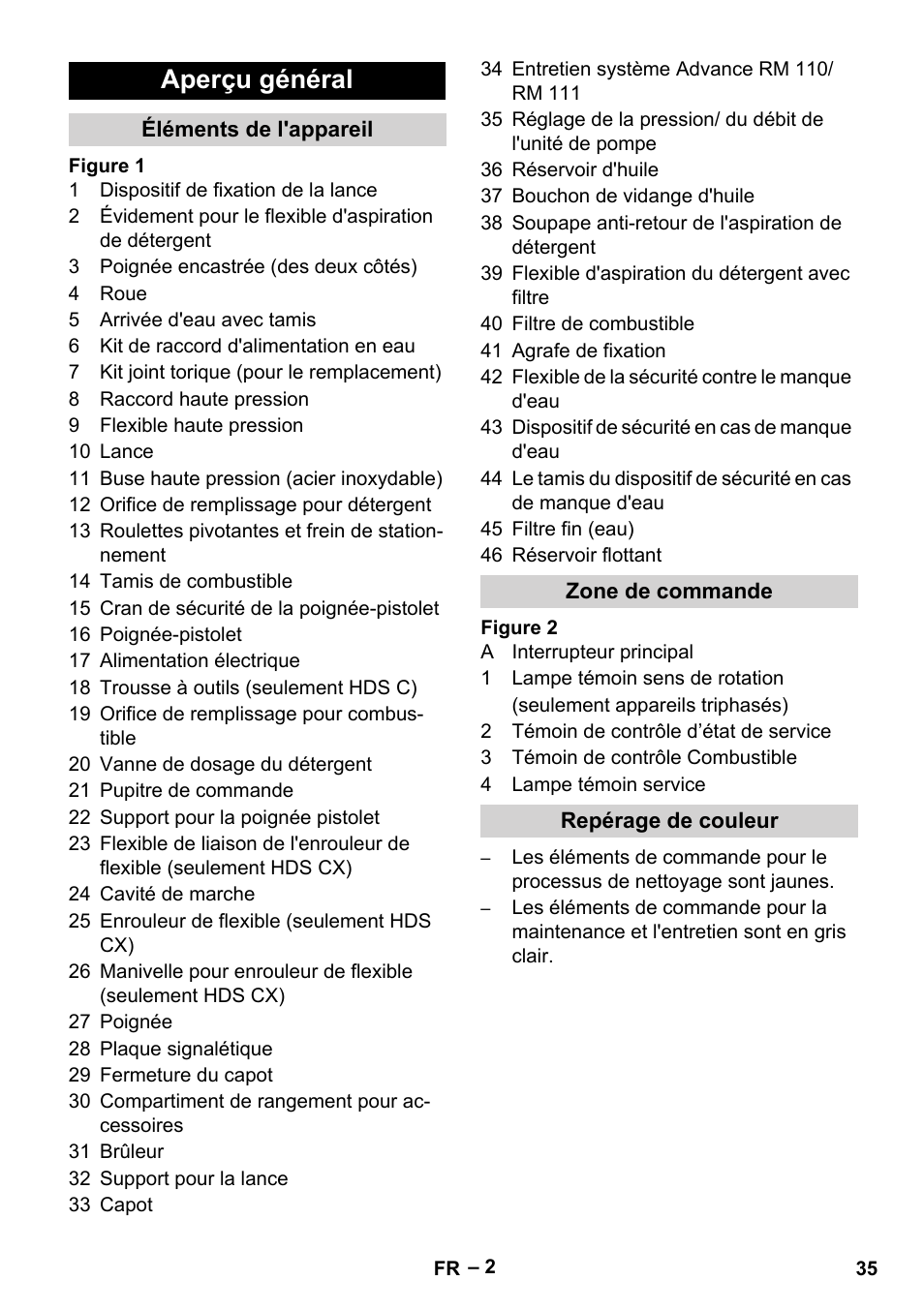 Aperçu général | Karcher HDS 7-16 4C Basic User Manual | Page 35 / 376