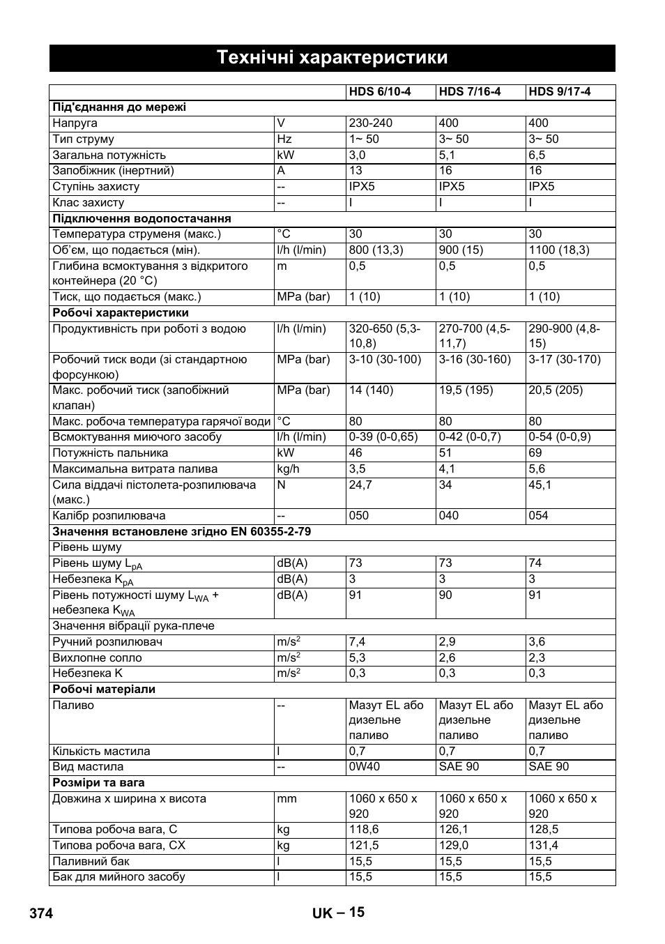 Технічні характеристики | Karcher HDS 7-16 4C Basic User Manual | Page 374 / 376