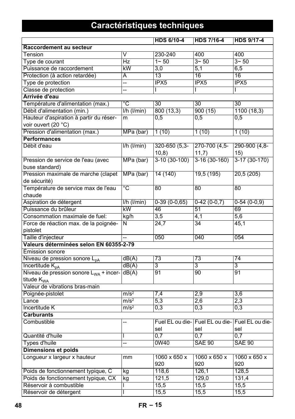 Caractéristiques techniques | Karcher HDS 7-16 4C Basic User Manual | Page 48 / 376