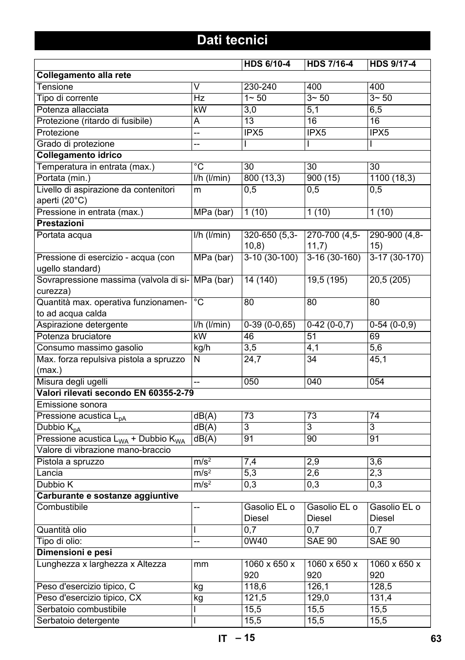 Dati tecnici | Karcher HDS 7-16 4C Basic User Manual | Page 63 / 376