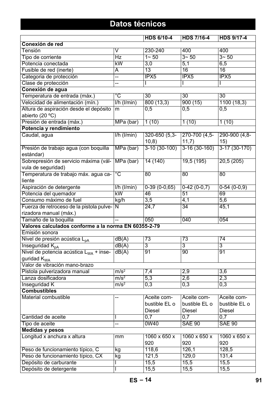 Datos técnicos | Karcher HDS 7-16 4C Basic User Manual | Page 91 / 376