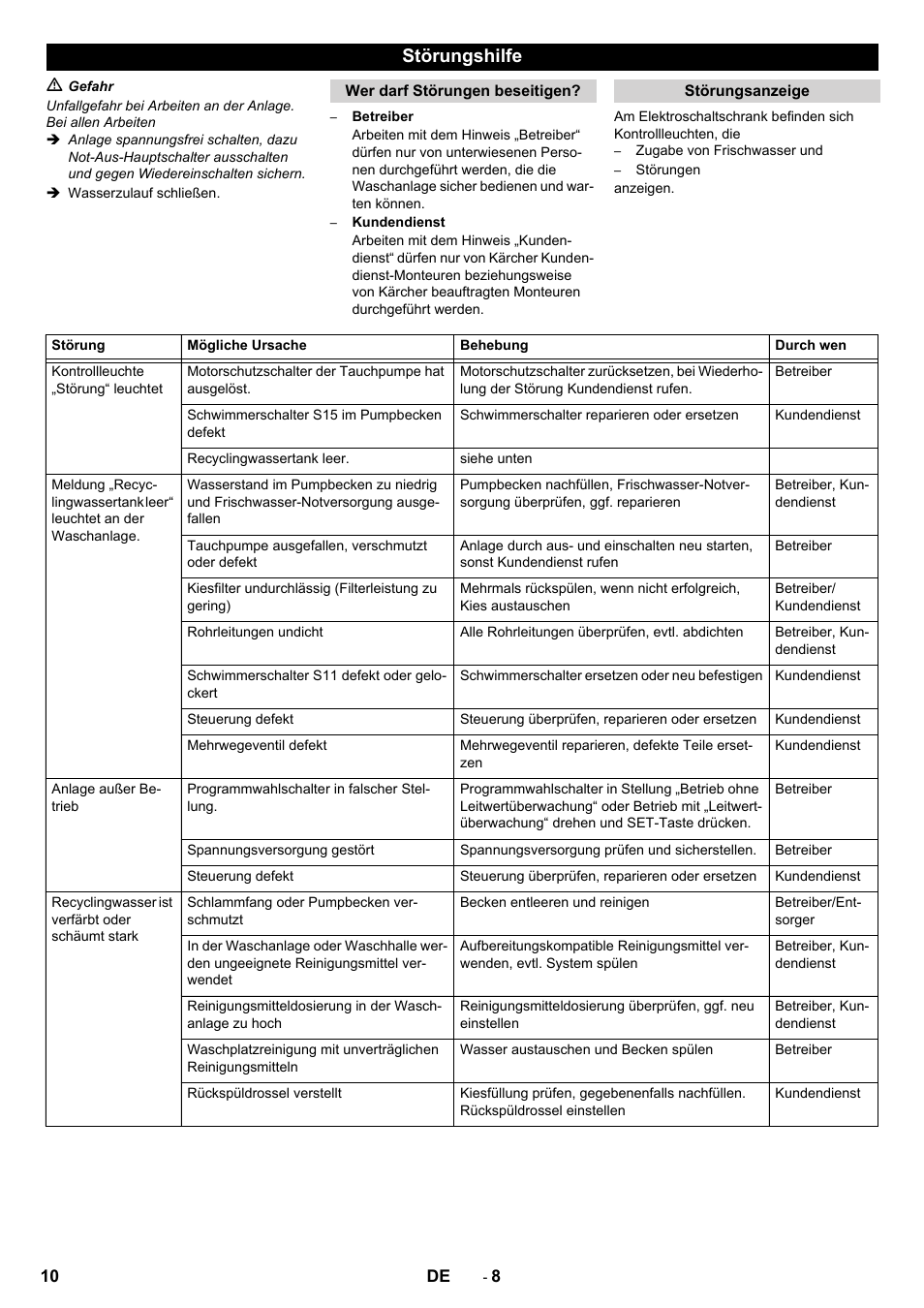 Störungshilfe | Karcher Système de recyclage des eaux usées WRP 16000 User Manual | Page 10 / 280