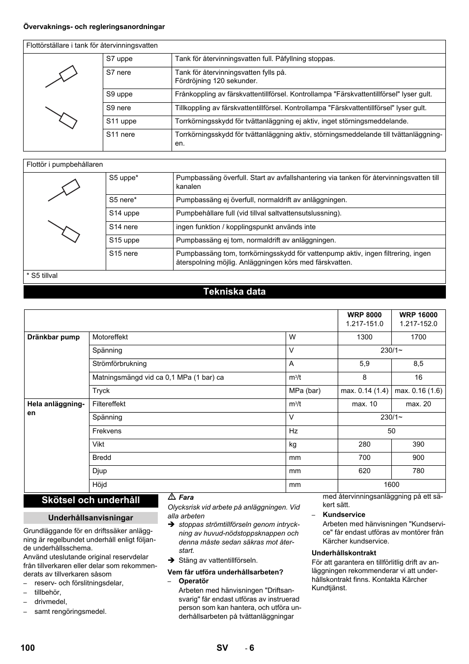 Tekniska data, Skötsel och underhåll | Karcher Système de recyclage des eaux usées WRP 16000 User Manual | Page 100 / 280