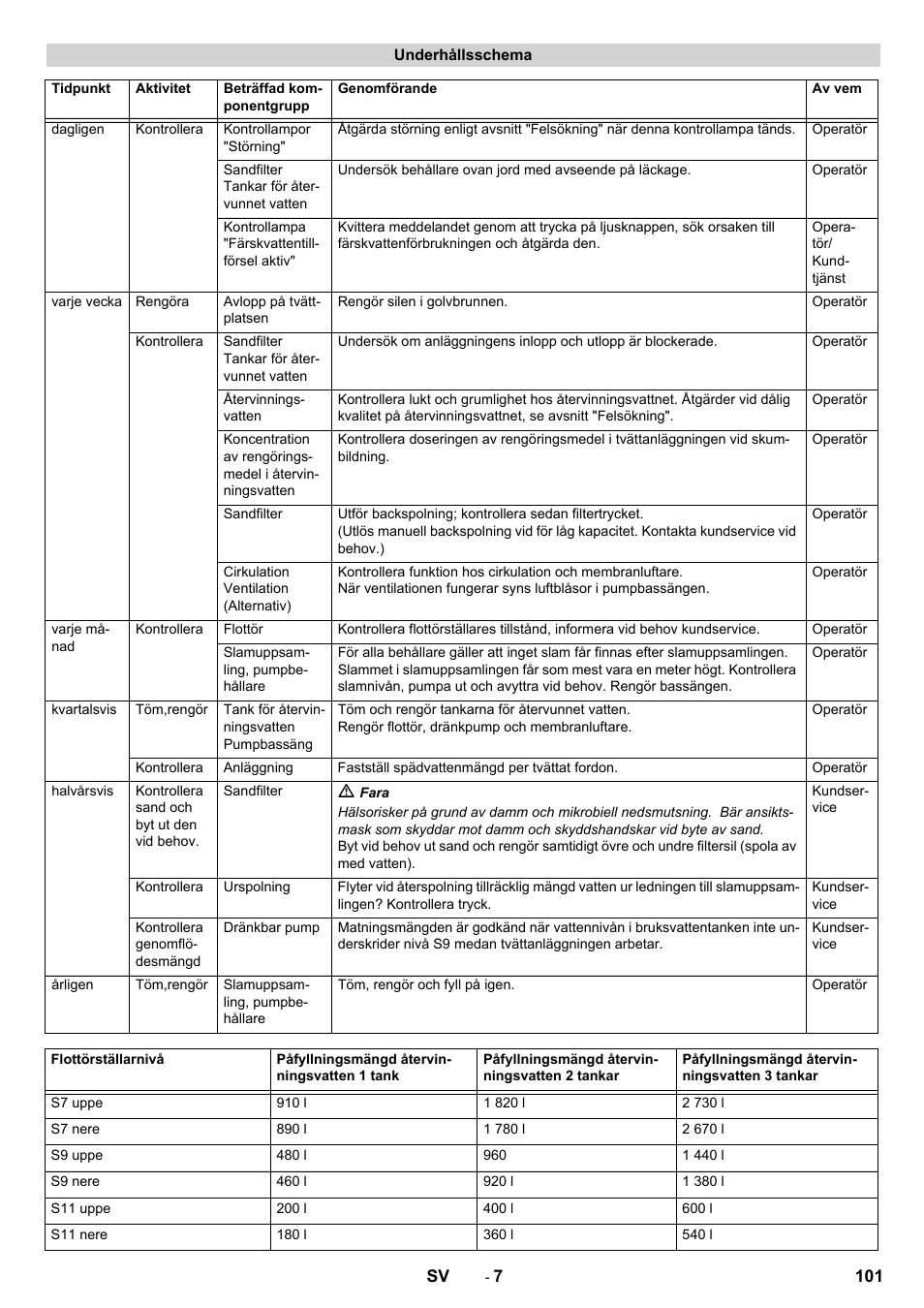 Karcher Système de recyclage des eaux usées WRP 16000 User Manual | Page 101 / 280