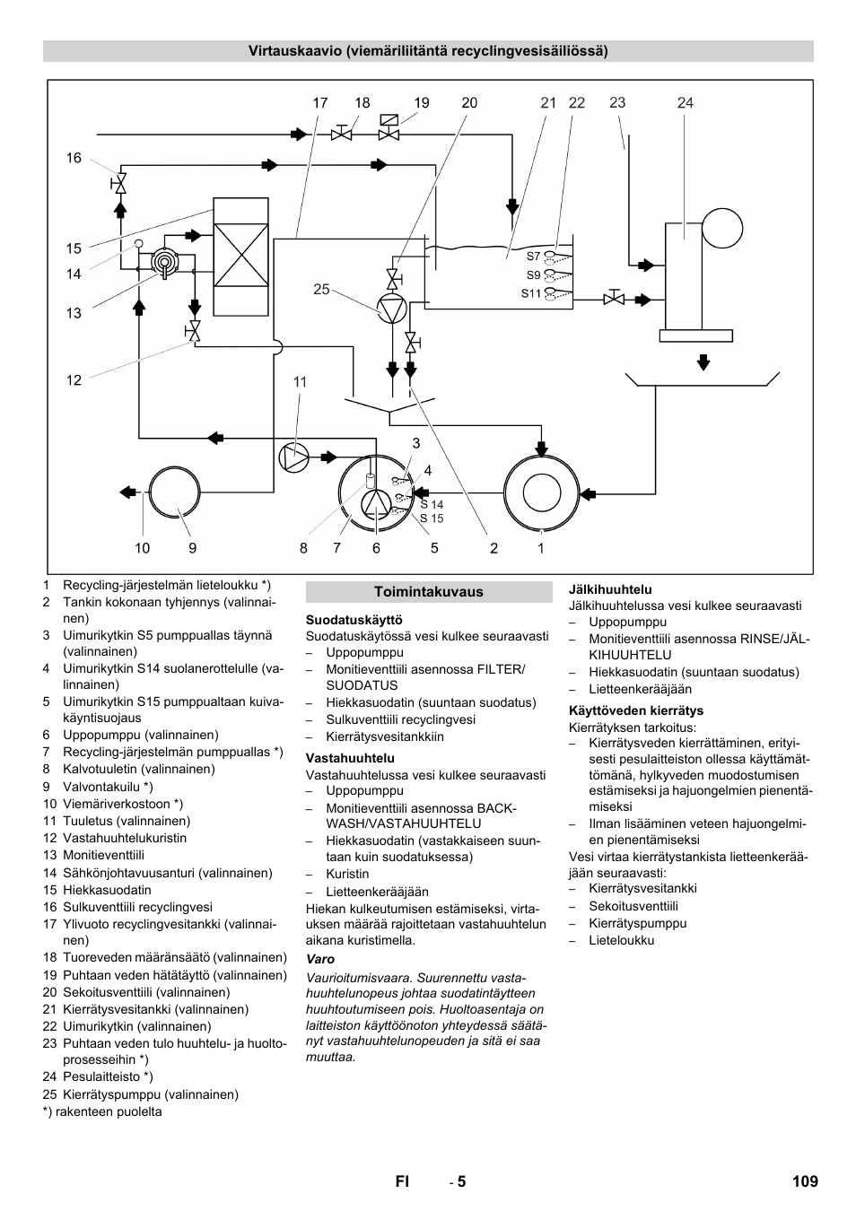 Karcher Système de recyclage des eaux usées WRP 16000 User Manual | Page 109 / 280