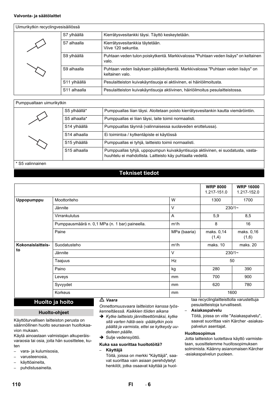 Tekniset tiedot, Huolto ja hoito | Karcher Système de recyclage des eaux usées WRP 16000 User Manual | Page 110 / 280