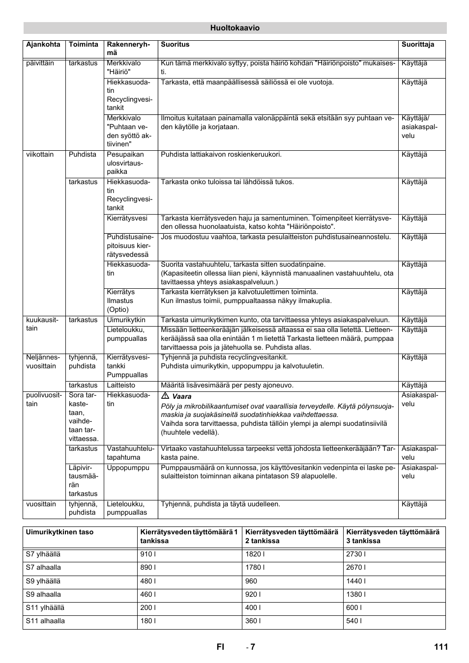 Karcher Système de recyclage des eaux usées WRP 16000 User Manual | Page 111 / 280