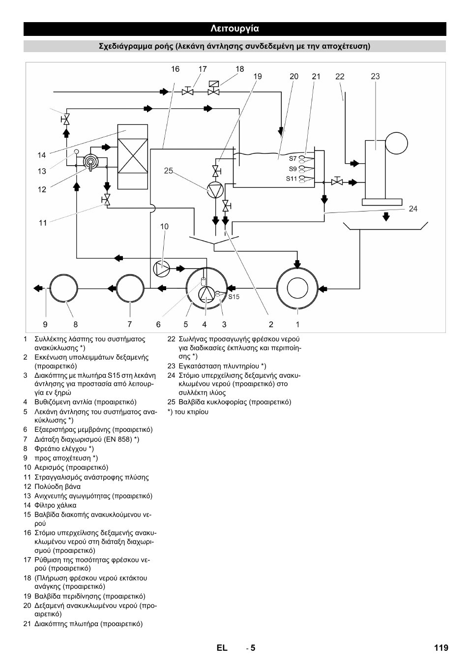 Λειτουργία | Karcher Système de recyclage des eaux usées WRP 16000 User Manual | Page 119 / 280