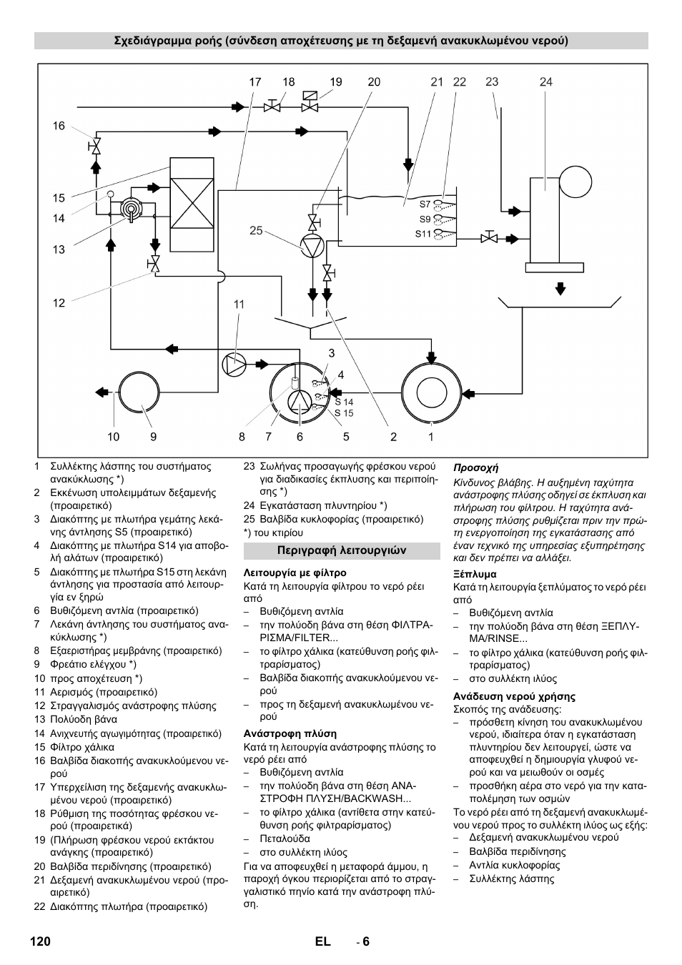 Karcher Système de recyclage des eaux usées WRP 16000 User Manual | Page 120 / 280