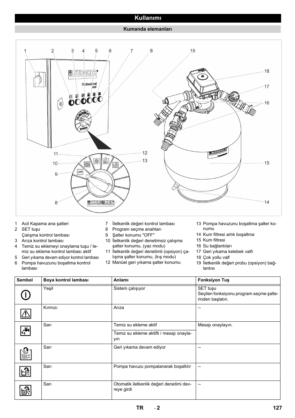 Kullanımı | Karcher Système de recyclage des eaux usées WRP 16000 User Manual | Page 127 / 280