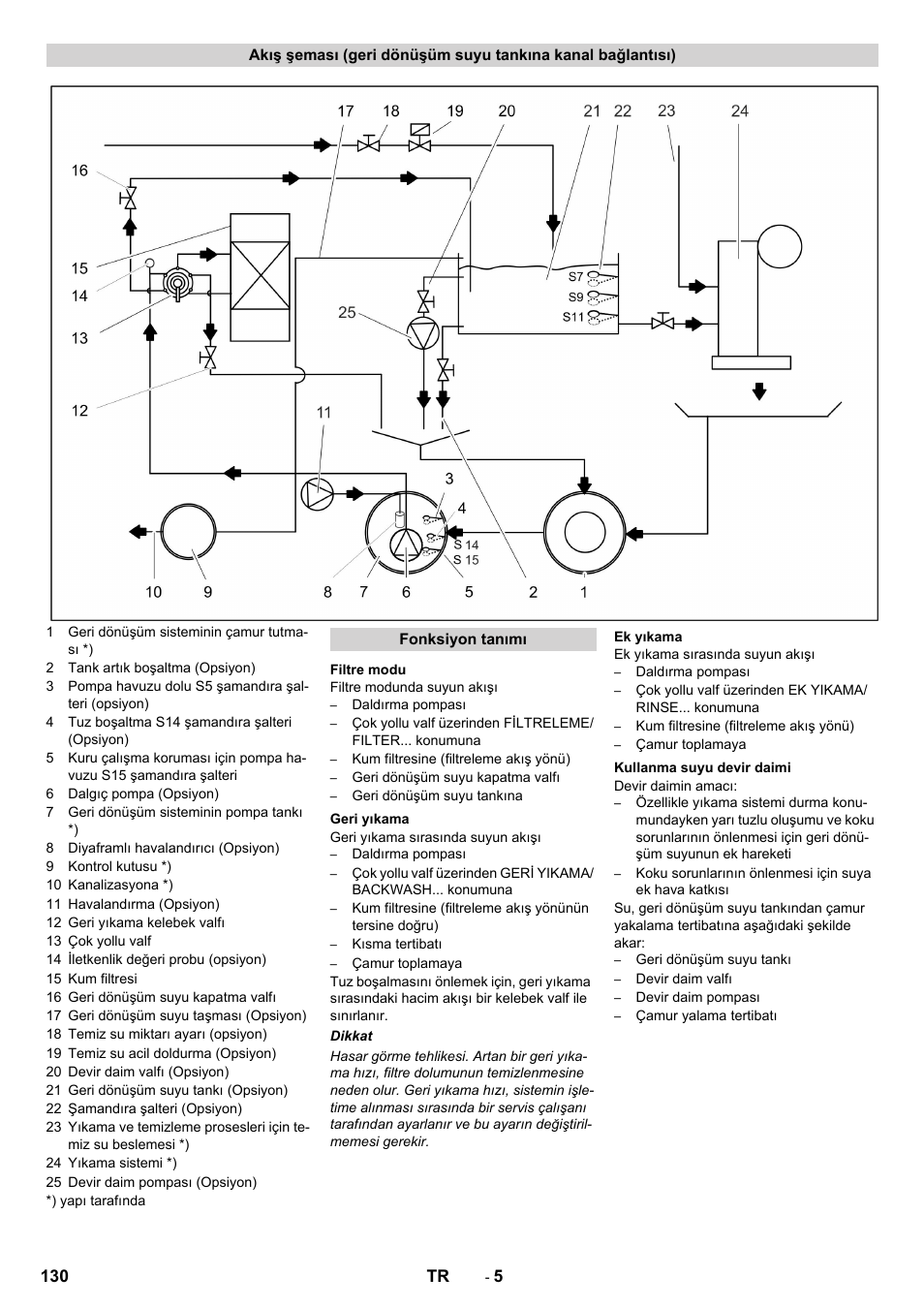 Karcher Système de recyclage des eaux usées WRP 16000 User Manual | Page 130 / 280