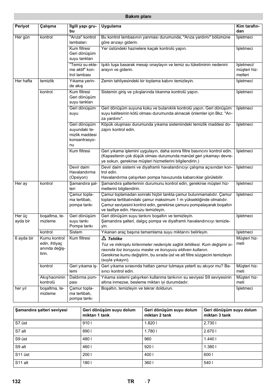 Karcher Système de recyclage des eaux usées WRP 16000 User Manual | Page 132 / 280