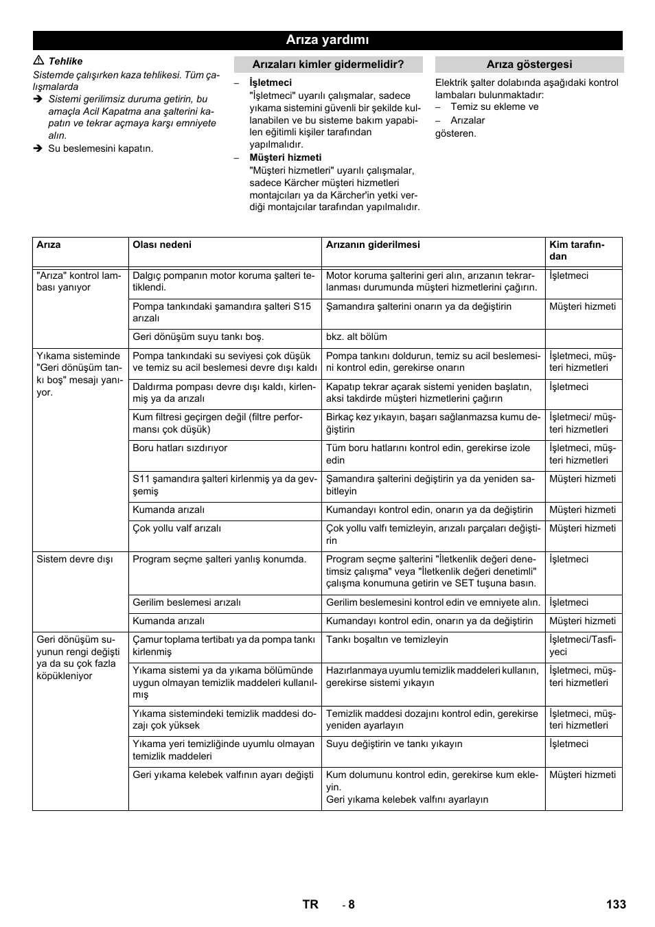 Arıza yardımı | Karcher Système de recyclage des eaux usées WRP 16000 User Manual | Page 133 / 280