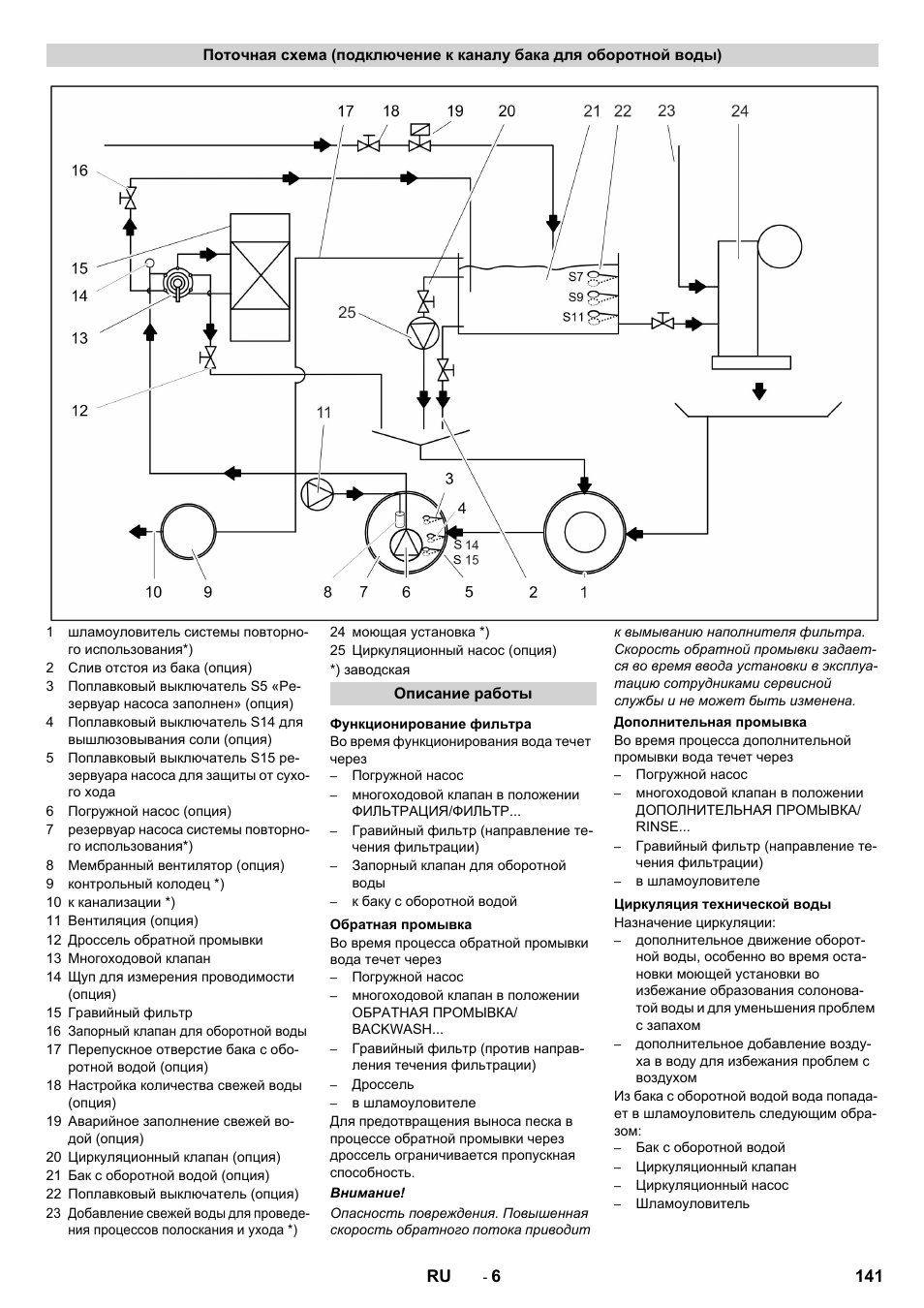 Karcher Système de recyclage des eaux usées WRP 16000 User Manual | Page 141 / 280