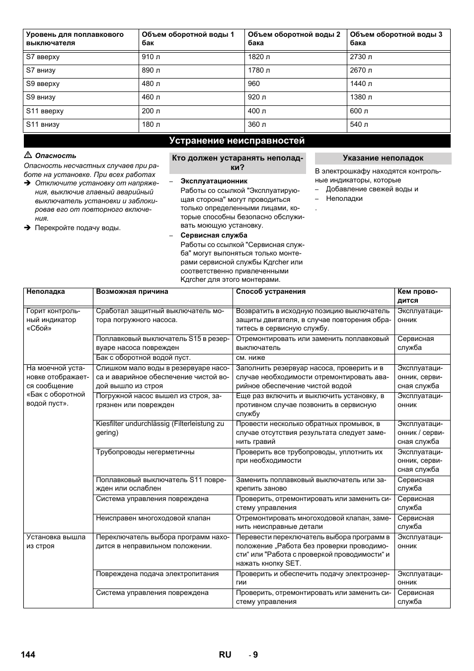 Устранение неисправностей | Karcher Système de recyclage des eaux usées WRP 16000 User Manual | Page 144 / 280