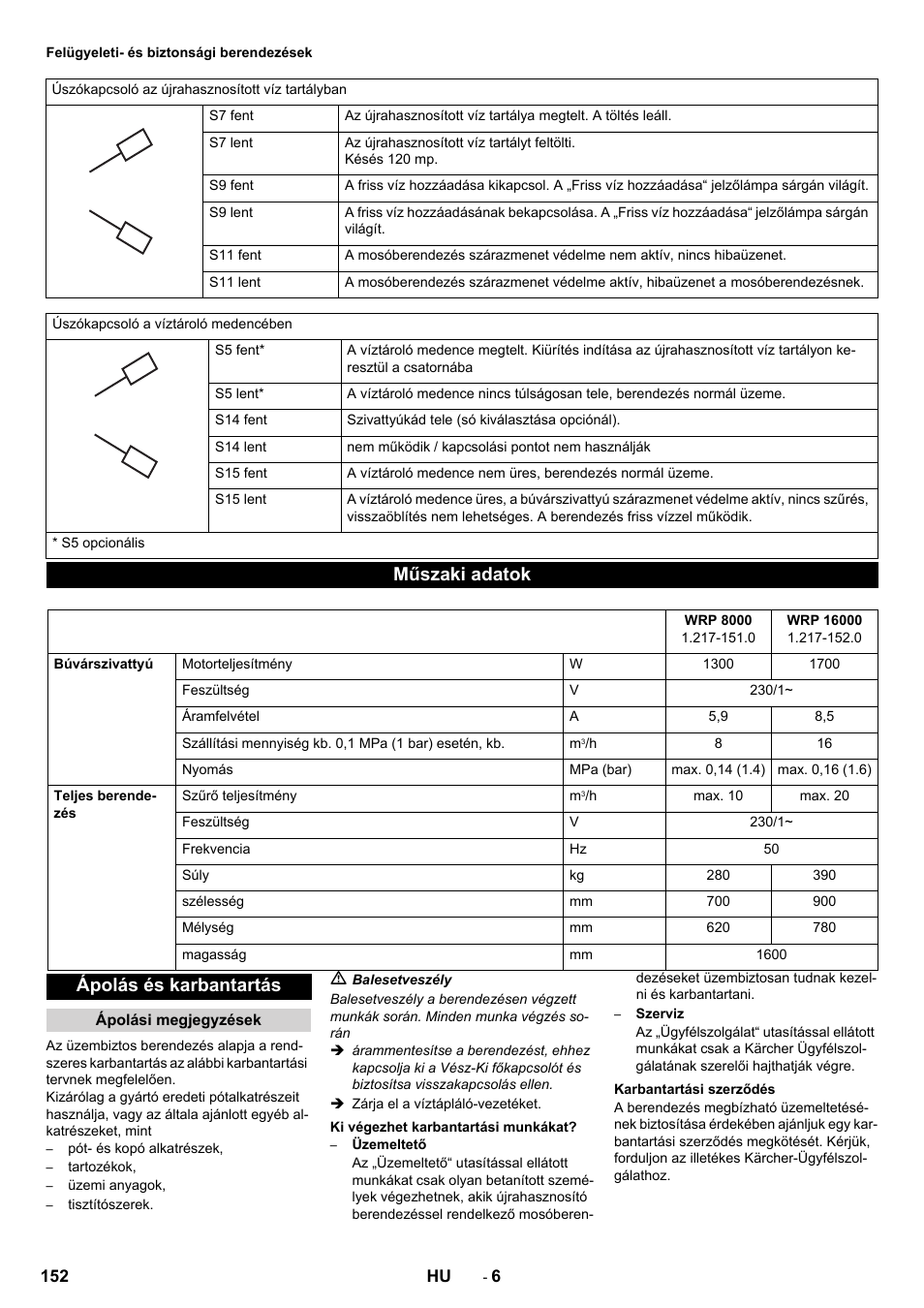 Műszaki adatok, Ápolás és karbantartás | Karcher Système de recyclage des eaux usées WRP 16000 User Manual | Page 152 / 280