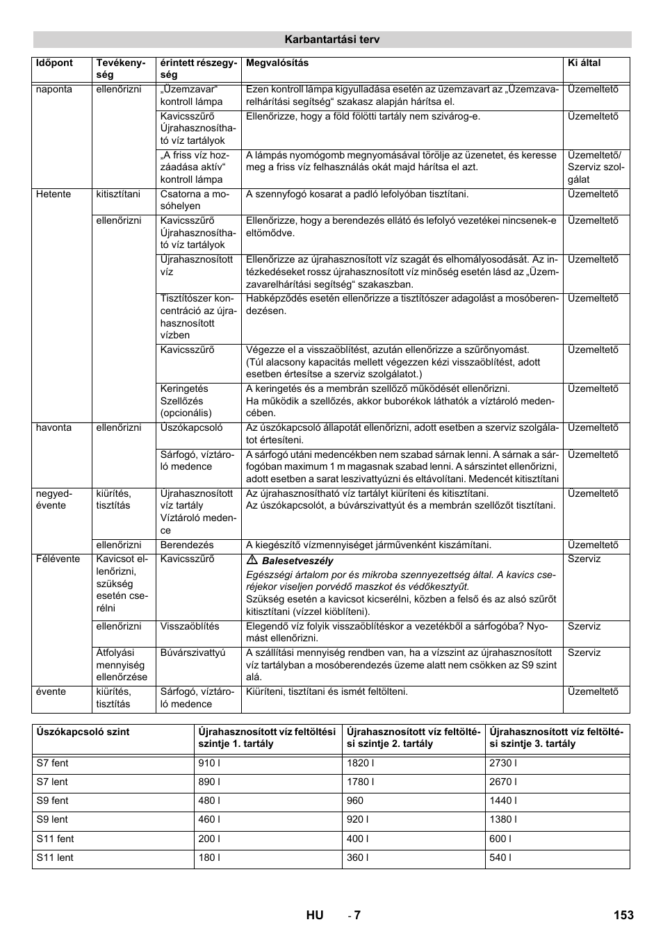 Karcher Système de recyclage des eaux usées WRP 16000 User Manual | Page 153 / 280