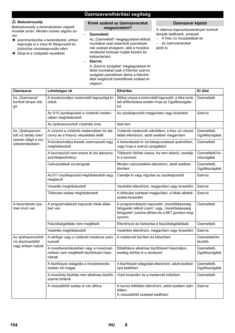 Üzemzavarelhárítási segítség | Karcher Système de recyclage des eaux usées WRP 16000 User Manual | Page 154 / 280