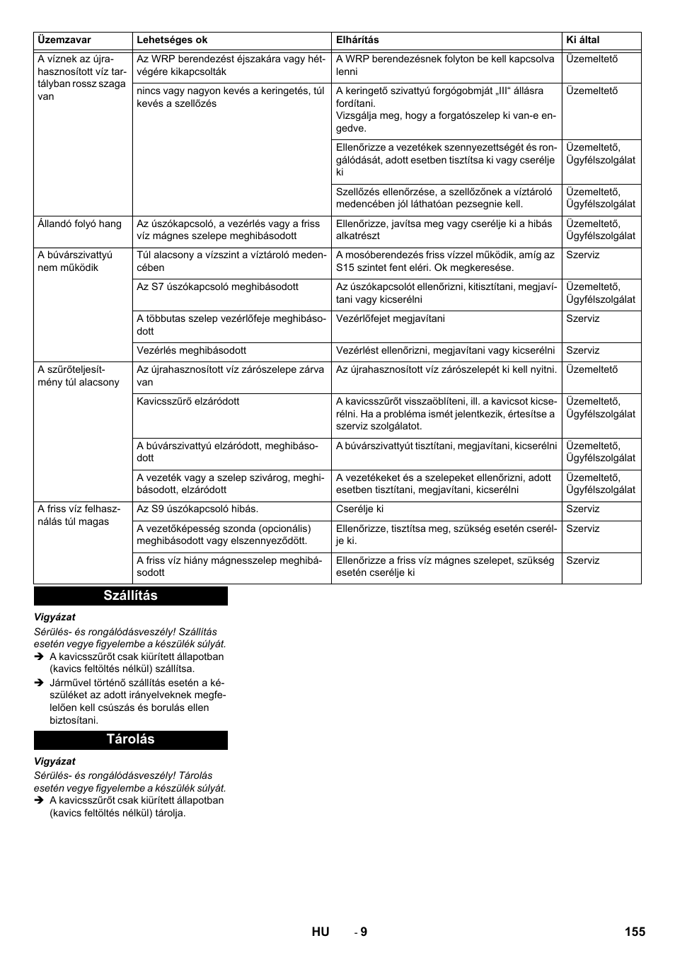 Szállítás tárolás | Karcher Système de recyclage des eaux usées WRP 16000 User Manual | Page 155 / 280