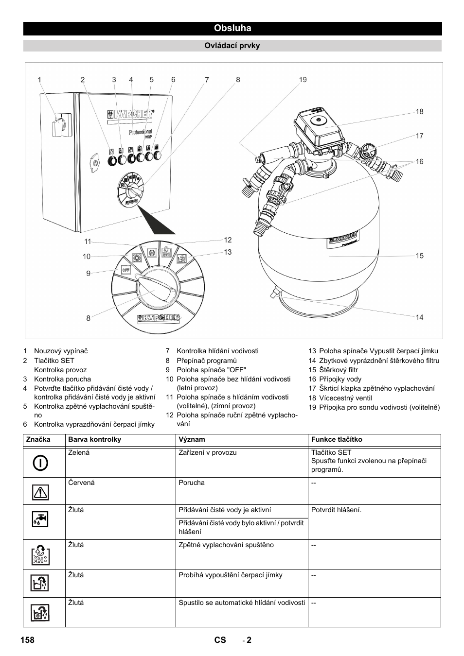 Obsluha | Karcher Système de recyclage des eaux usées WRP 16000 User Manual | Page 158 / 280