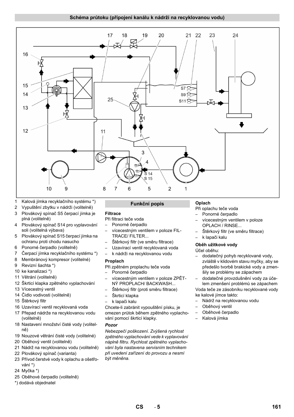 Karcher Système de recyclage des eaux usées WRP 16000 User Manual | Page 161 / 280