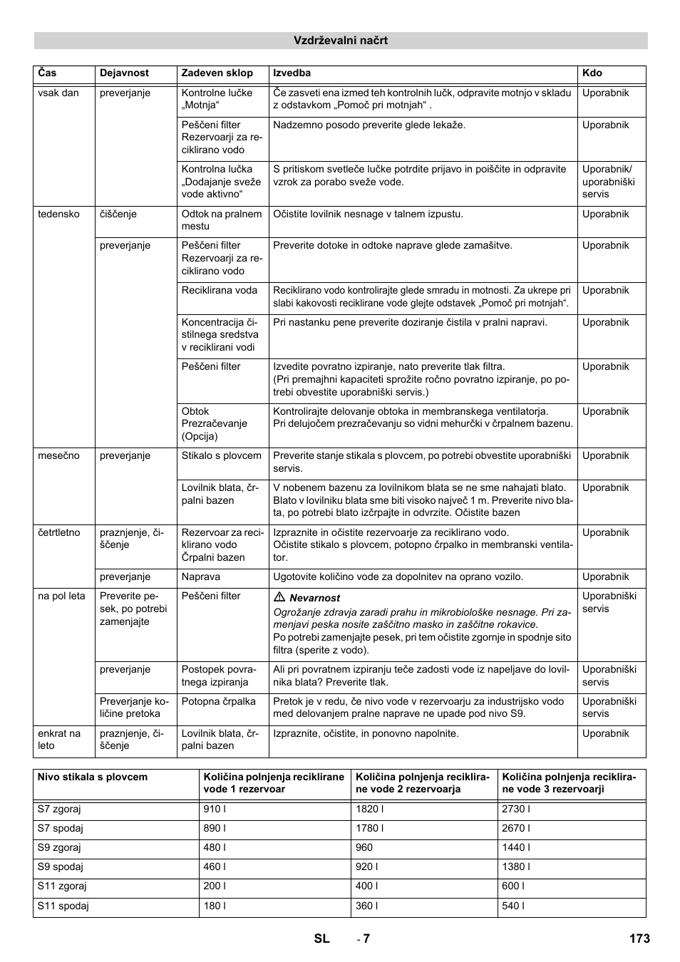 Karcher Système de recyclage des eaux usées WRP 16000 User Manual | Page 173 / 280